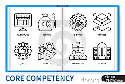 Core competency infographics linear icons collection Stock Photo