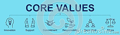 Core Values banner with icons for web digital Innovation, support, Commitment, Responsibility, Team Work and Ethics Vector Illustration