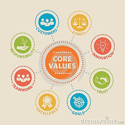 CORE VALUES Concept with icons Vector Illustration