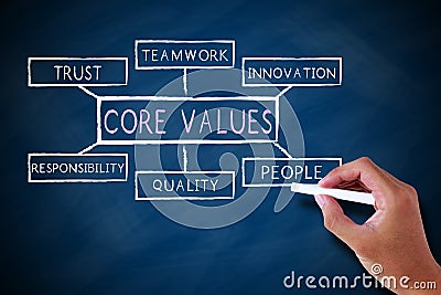 Core values Stock Photo