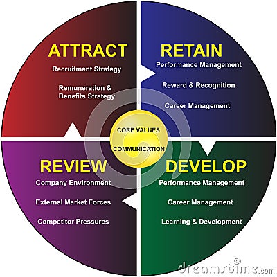 Core Values Diagram of Business Communication Stock Photo