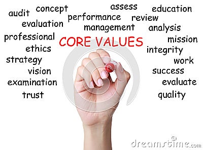 Core Values Stock Photo