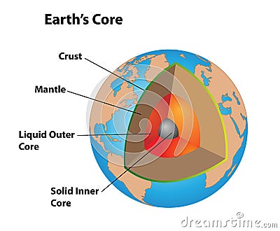 Earth`s Core in Cutaway Diagram Vector Illustration