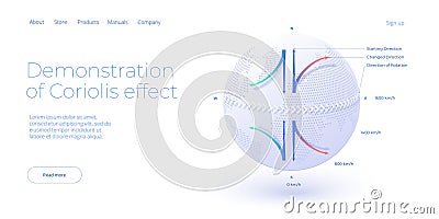 Coriolis force effect diagram or scheme in isometric vector design. Wind waves rotation gradient diagram for atmospheric and Vector Illustration