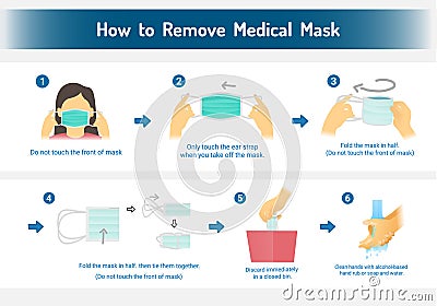 How to wear and remove the mask correct. Women presenting Vector Illustration