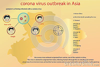 Corona virus infoghrapics Vector Illustration