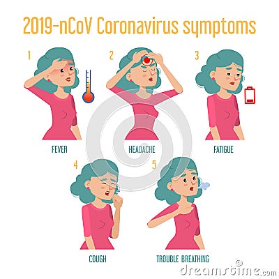 Coronavirus banner vector isolated. Symptoms of disease Stock Photo