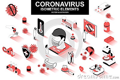 Coronavirus bundle of isometric elements. Drugs, vaccine, patient, safety mask, thermometer, doctor, microscope, coronavirus cell Vector Illustration