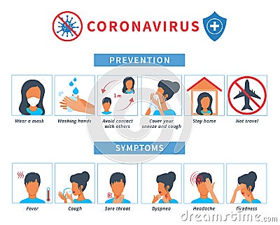 Coronavirus COVID-19 or 2019-ncov disease prevention infographics showing symptoms and protection tips. Novel coronavirus alert Vector Illustration