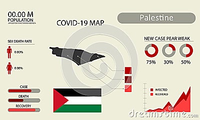 Coronavirus (Covid-19 or 2019-nCoV) infographic. Symptoms and contagion with infected map, flag and sick people illustration of Cartoon Illustration