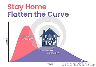 Coronavirus, COVID 19 stay home, flatten the curve concept Vector Illustration