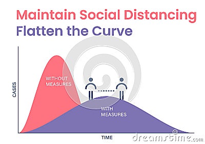 Coronavirus, COVID 19 stay home, flatten the curve concept Cartoon Illustration