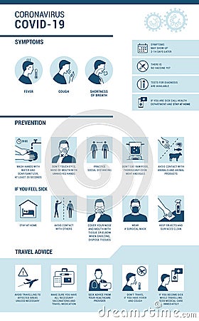 Coronavirus Covid-19 symptoms and prevention infographic Vector Illustration
