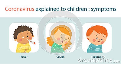 Coronavirus explained to children. Symptoms of COVID-19 - fever, cough, tiredness. Cartoon hand drawn10 illustration Cartoon Illustration