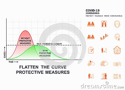 Coronavirus infection cases chart. Flatten the COVID 19 curve Vector Illustration