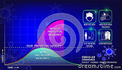 COVID-19, Protect yourself Vector Illustration