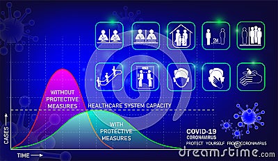 COVID-19, Protect yourself Vector Illustration