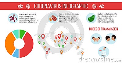 Coronavirus infographic. Global epidemic Covid19, pandemic. Dangerous virus situation, disease spread information vector Vector Illustration