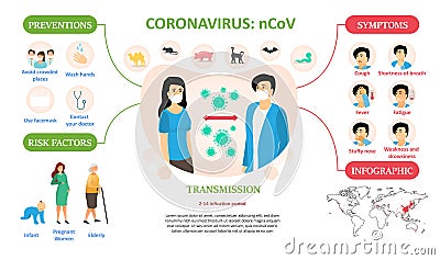 Coronavirus infographic with medical information Vector Illustration