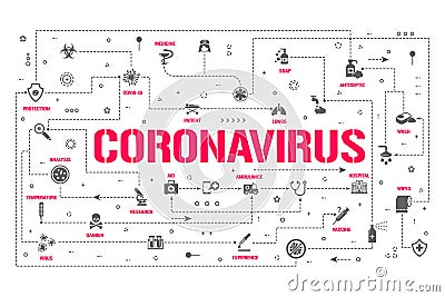 Coronavirus infographics elements. Human coronavirus CoV symptoms and risk factors. Health, hygiene and medical vector Cartoon Illustration