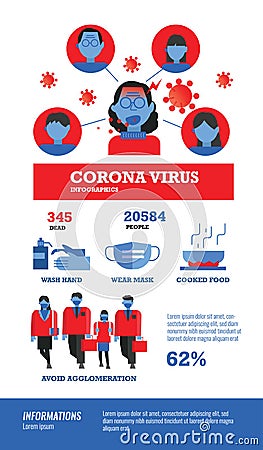 Coronavirus infographics. Virus Infection and protection informations. Vector Illustration