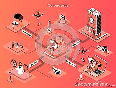 Coronavirus isometric web banner. Prevention measures and treatment of covid-19 flat isometry concept. Diagnosis and Vector Illustration