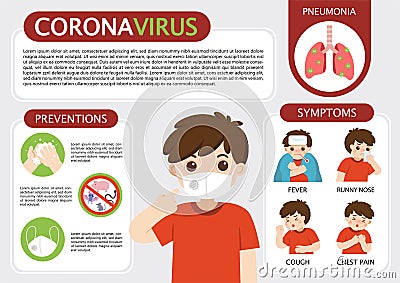 Coronavirus 2019-ncov flu infographics elements, Health and Medical. Dangerous asian ncov corona virus. Vector Illustration