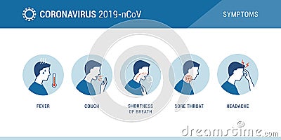 Coronavirus 2019-nCoV symptoms infographic Vector Illustration