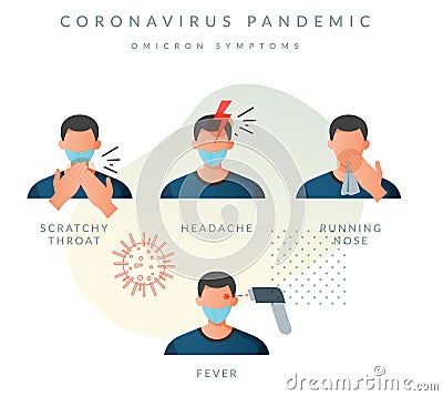 Coronavirus - Omicron Symptoms - Sore and Scratchy Throat - Icon Vector Illustration