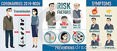 Coronavirus risk factors prevention and symptoms Vector Illustration