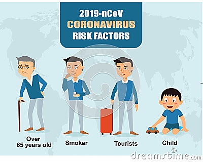 Coronavirus risk factors vector. Whoâ€™s at increased risk Vector Illustration