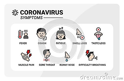 Coronavirus symptoms vector icon set. Stock Photo