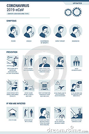 Coronavirus 2019-nCoV infographic with symptoms and prevention tips Vector Illustration