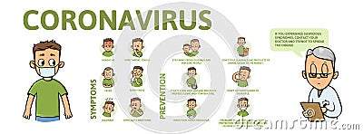 Coronovirus 2019-ncov information poster with text and cartoon character. Symptoms and ways to prevent the infection Vector Illustration