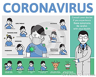 Coronovirus 2019-ncov information poster with text and cartoon character. Symptoms and ways to prevent the infection Vector Illustration