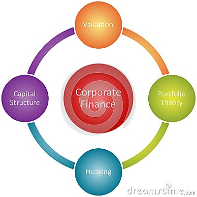 Corporate finance business diagram Cartoon Illustration