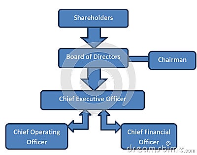 Corporate Structure Business Org Chart Stock Photo