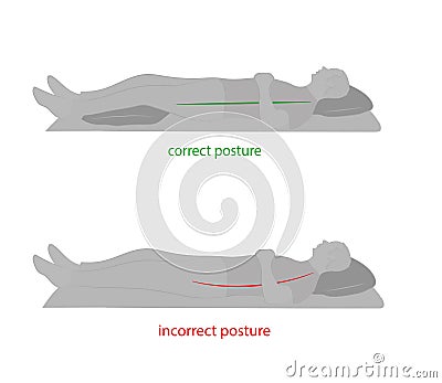 Correct and incorrect position is to sleep on your back. vector illustration Vector Illustration