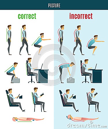 Correct And Incorrect Posture Flat Icons Vector Illustration