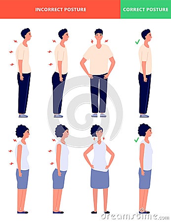 Correct incorrect postures. What we stand, posture alignment for man woman. Good standing poses for body spine, proper Vector Illustration