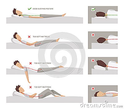 Correct and incorrect sleeping position on her side. vector illustration Vector Illustration