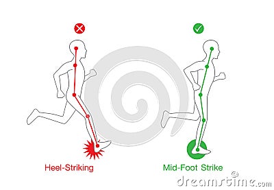 Correct posture running Vector Illustration