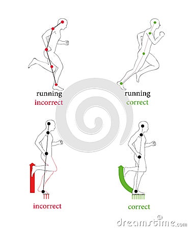 Correct posture running to faster and greatly reduce the chance of injury. Vector Illustration