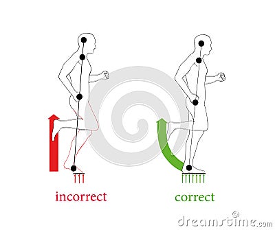 Correct posture running to faster and greatly reduce the chance of injury. Vector Illustration