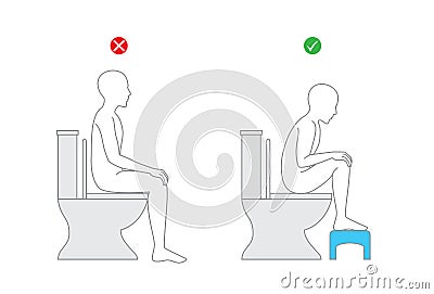 Correct posture when sitting on toilet seat for healthy. Vector Illustration