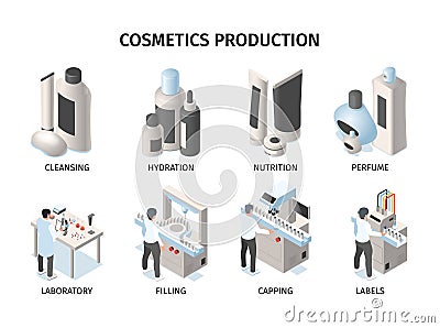 Cosmetics Production Isometric Compositions Vector Illustration