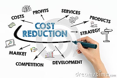 COST REDUCTION. Profits, Services, Strategy and Competition concept. Chart with keywords and icons Stock Photo