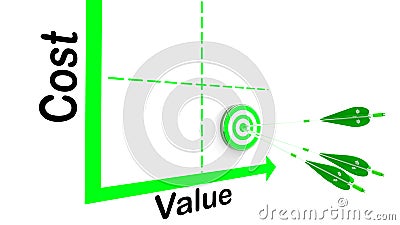 Cost value chart arrow target Cartoon Illustration