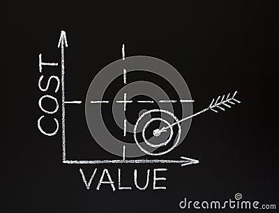 Cost-value graph on blackboard Stock Photo