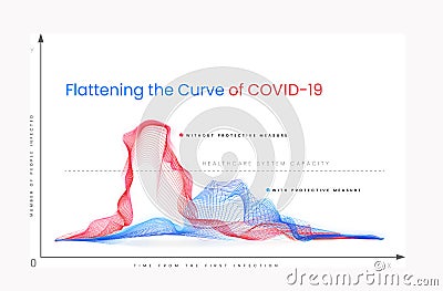 Flattening the Curve of COVID-19. The graph shows how social distance and self-isolation helps in the fight against coronavirus Vector Illustration